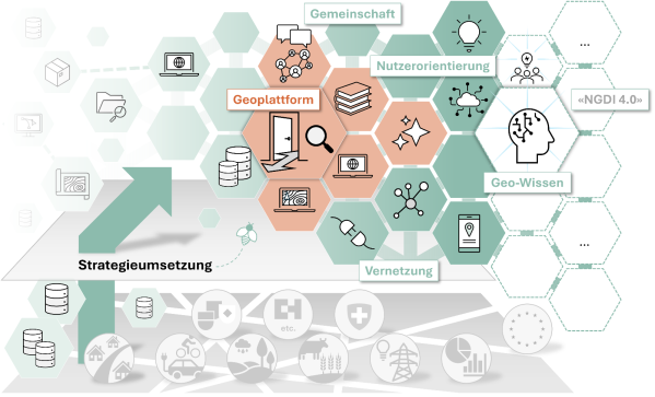 Zielbild Strategie Geoinformation Schweiz